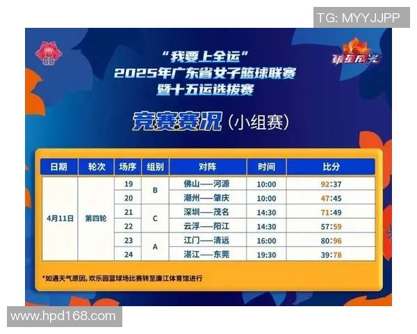 广州篮球队勇夺最新篮球耐力排行榜第一名TOP10精彩揭晓 广州篮球队勇夺最新篮球耐力排行榜第一名TOP10精彩揭晓