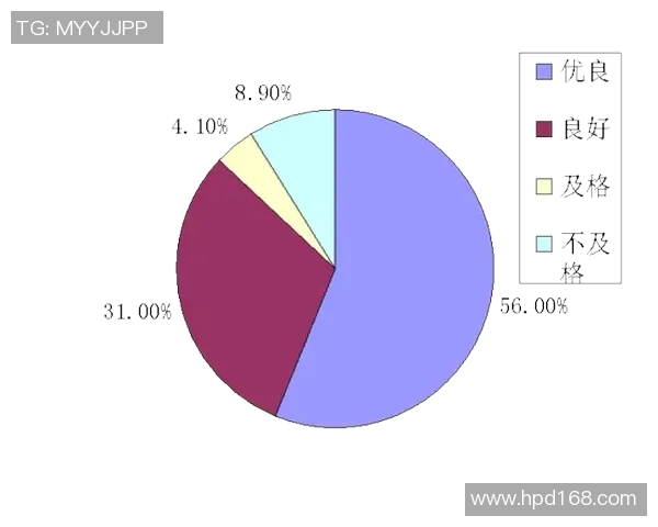 南京排球队耐力表现数据分析及其对比赛成绩的影响探讨