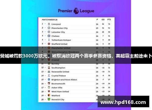 曼城被罚款3000万欧元，被取消欧冠两个赛季参赛资格，英超霸主前途未卜