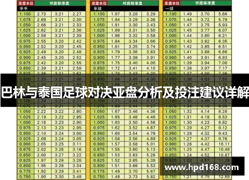 巴林与泰国足球对决亚盘分析及投注建议详解